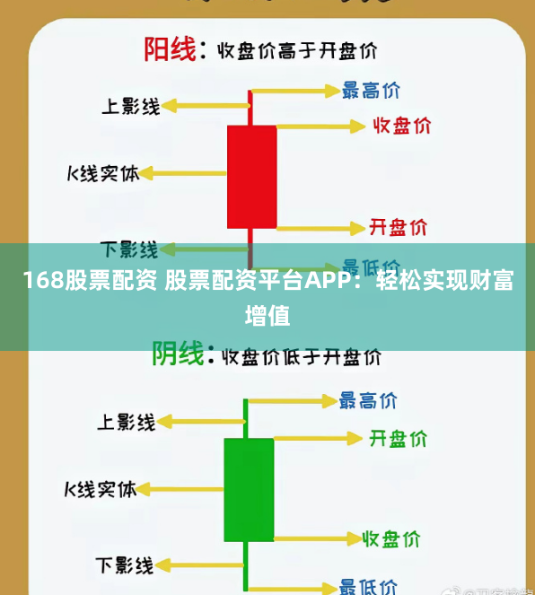 168股票配资 股票配资平台APP：轻松实现财富增值