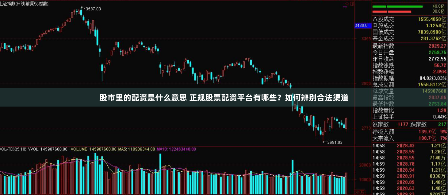 股市里的配资是什么意思 正规股票配资平台有哪些？如何辨别合法渠道