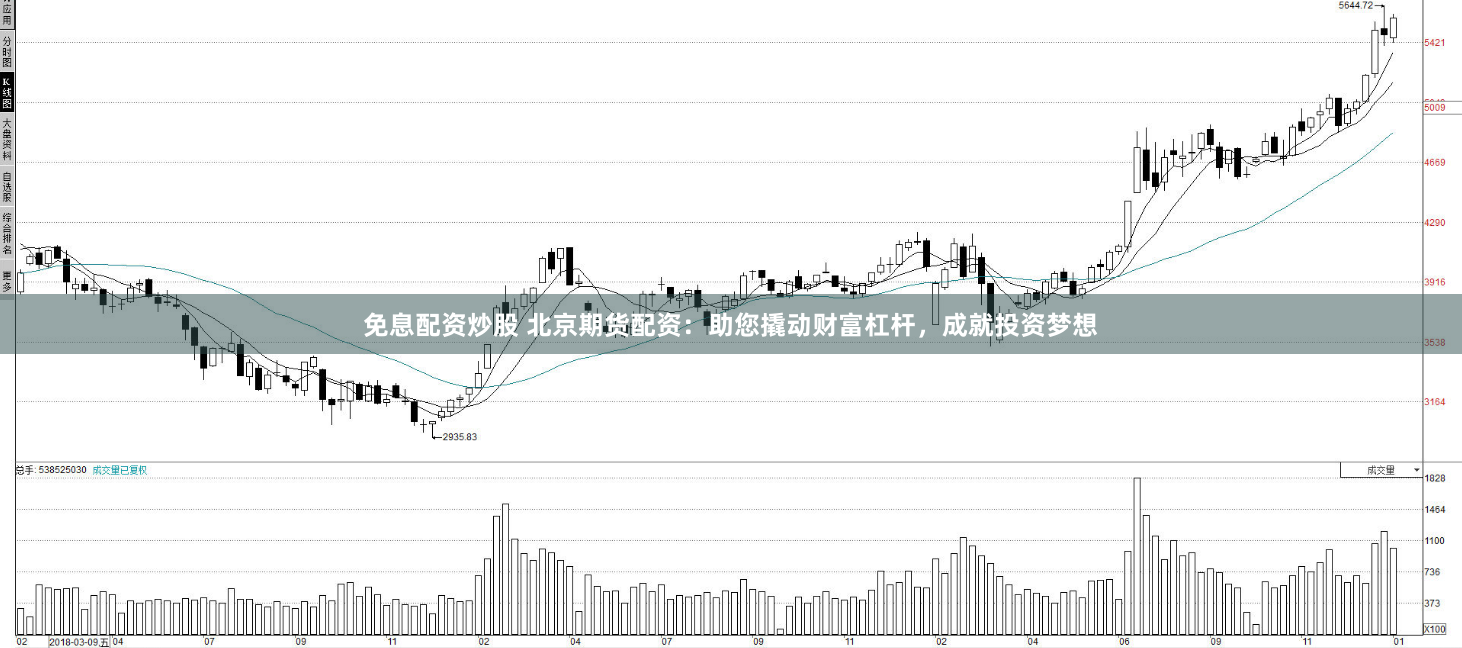 免息配资炒股 北京期货配资：助您撬动财富杠杆，成就投资梦想