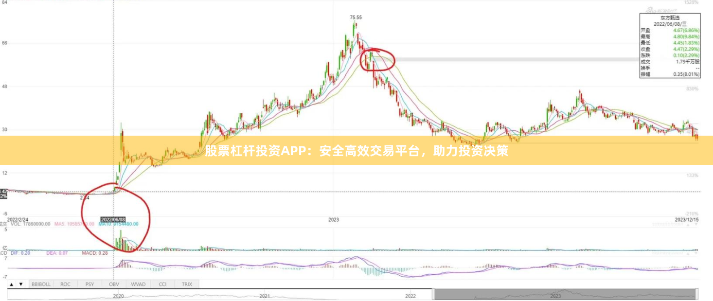 股票杠杆投资APP：安全高效交易平台，助力投资决策